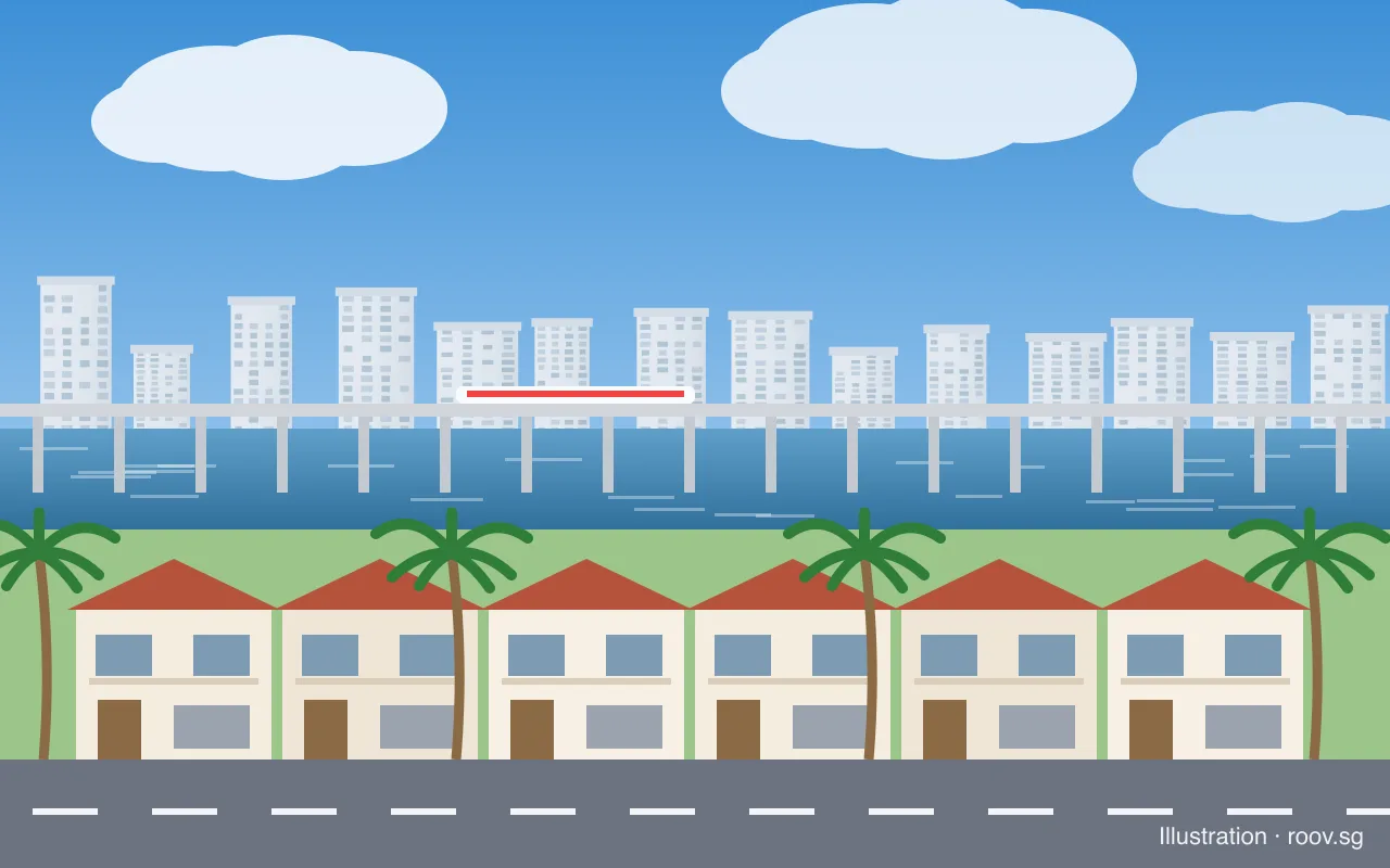 Double-storey terrace houses in Johor with palm trees, and the RTS Link crossing the Strait of Johor towards Singapore behind them. Illustration by Roov.