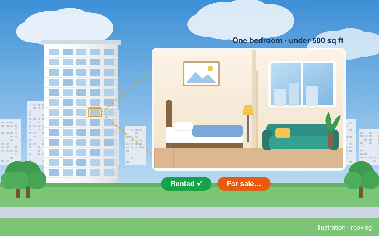 A one-bedroom condo unit under 500 sq ft, shown cut away from its tower, tagged rented and for sale. Illustration by Roov.